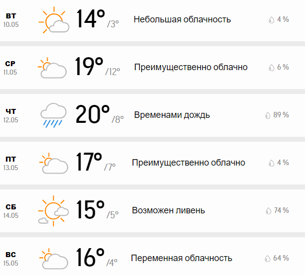 прогноз погоды в Минске на неделю 
